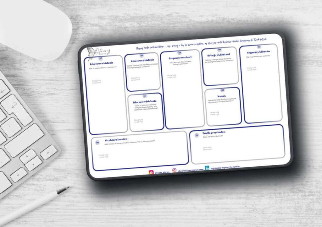 Business Model Canvas - twój kompas, by prowadzić firmę w zgodzie ze sobą.